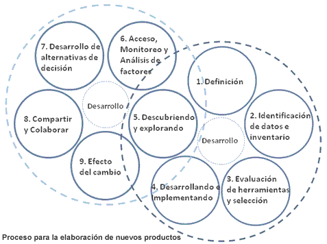 Nuevos productos